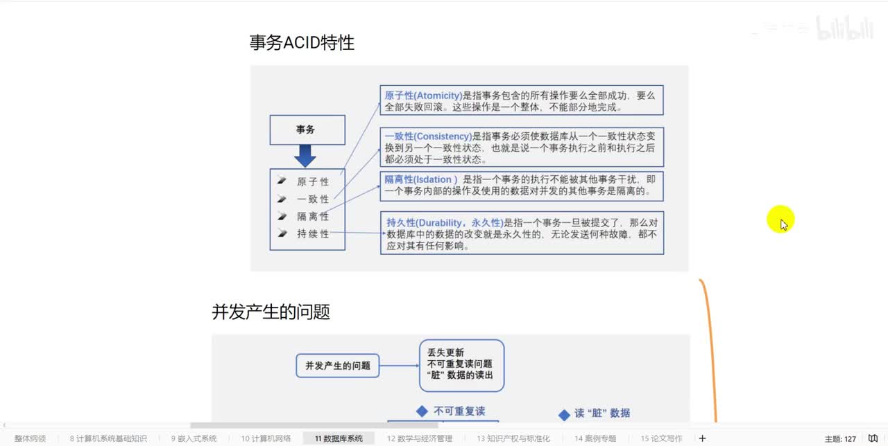 11.22数据库系统-并发下的数据问题