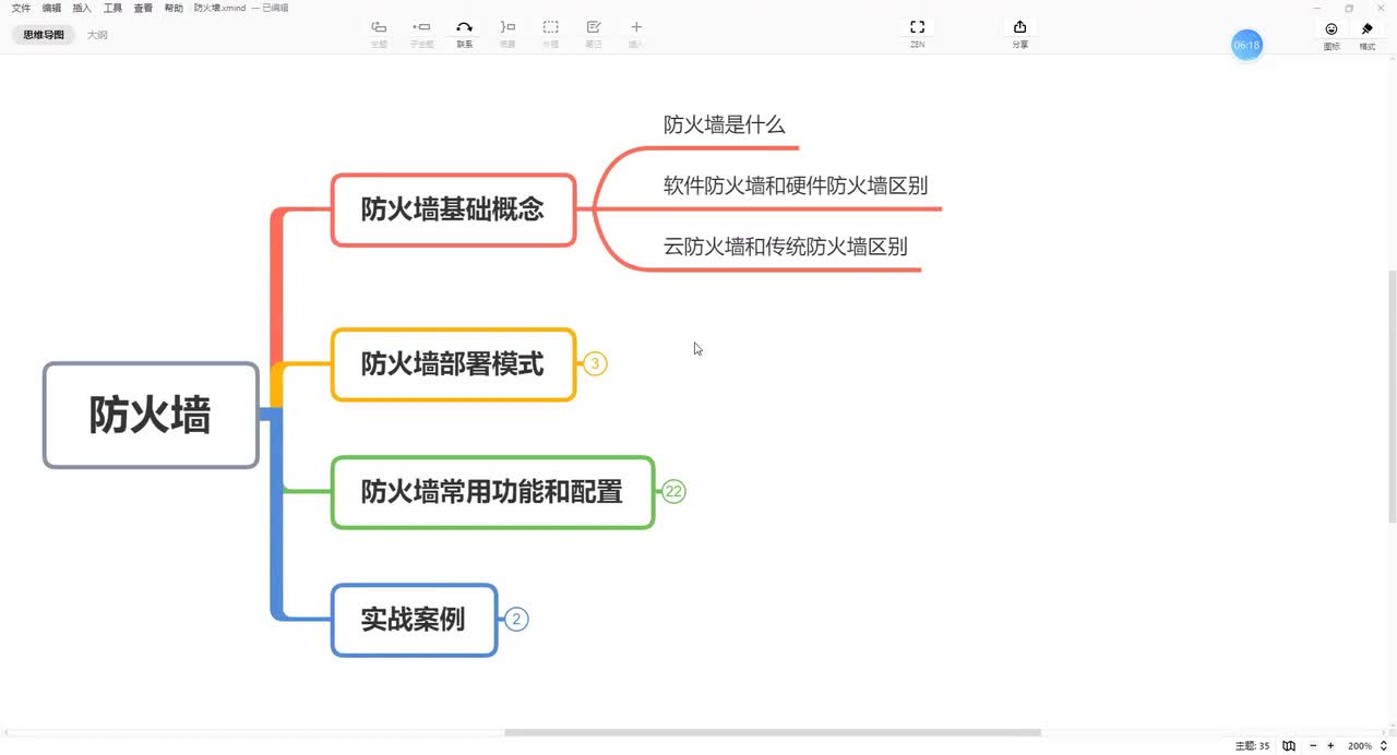 防火墙02：防火墙部署方式