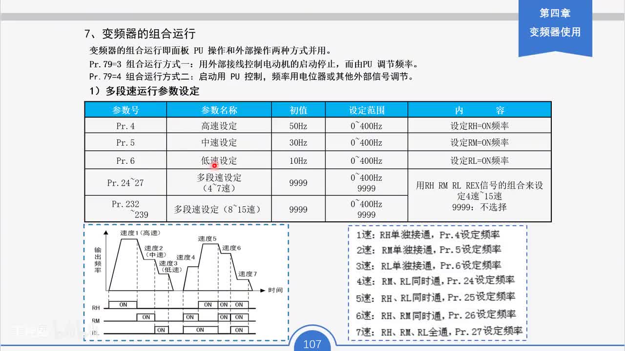 84_变频器在外部模式下控制电动机正转实操电路（二）
