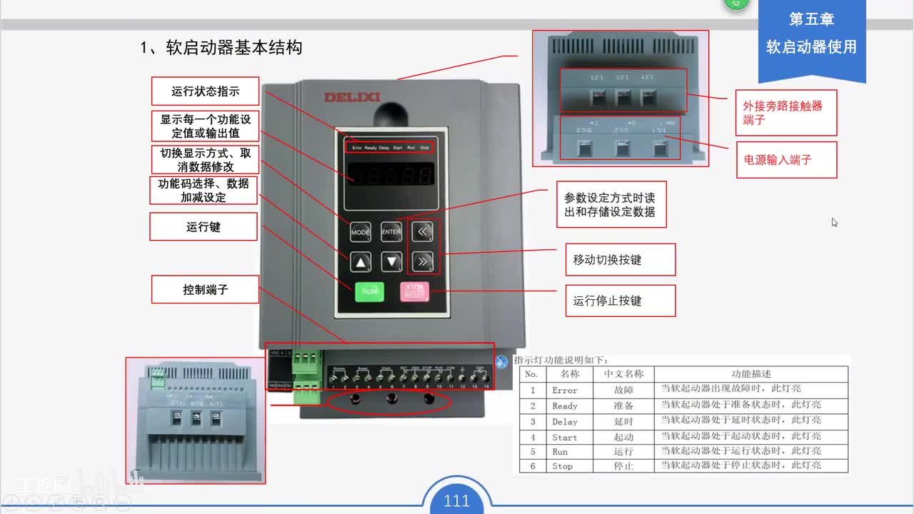 85_软启动器控制端子使用方法