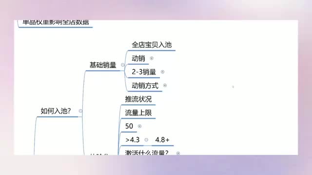 第七集 如何获取流量