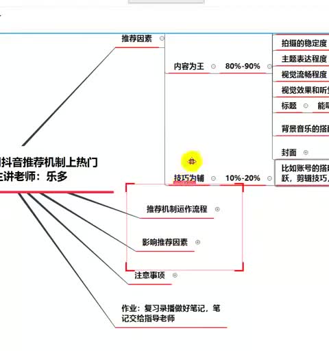 22 推荐机制运作流程