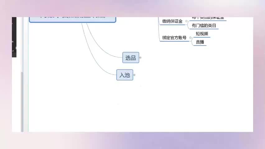 第二集 选品方（上）