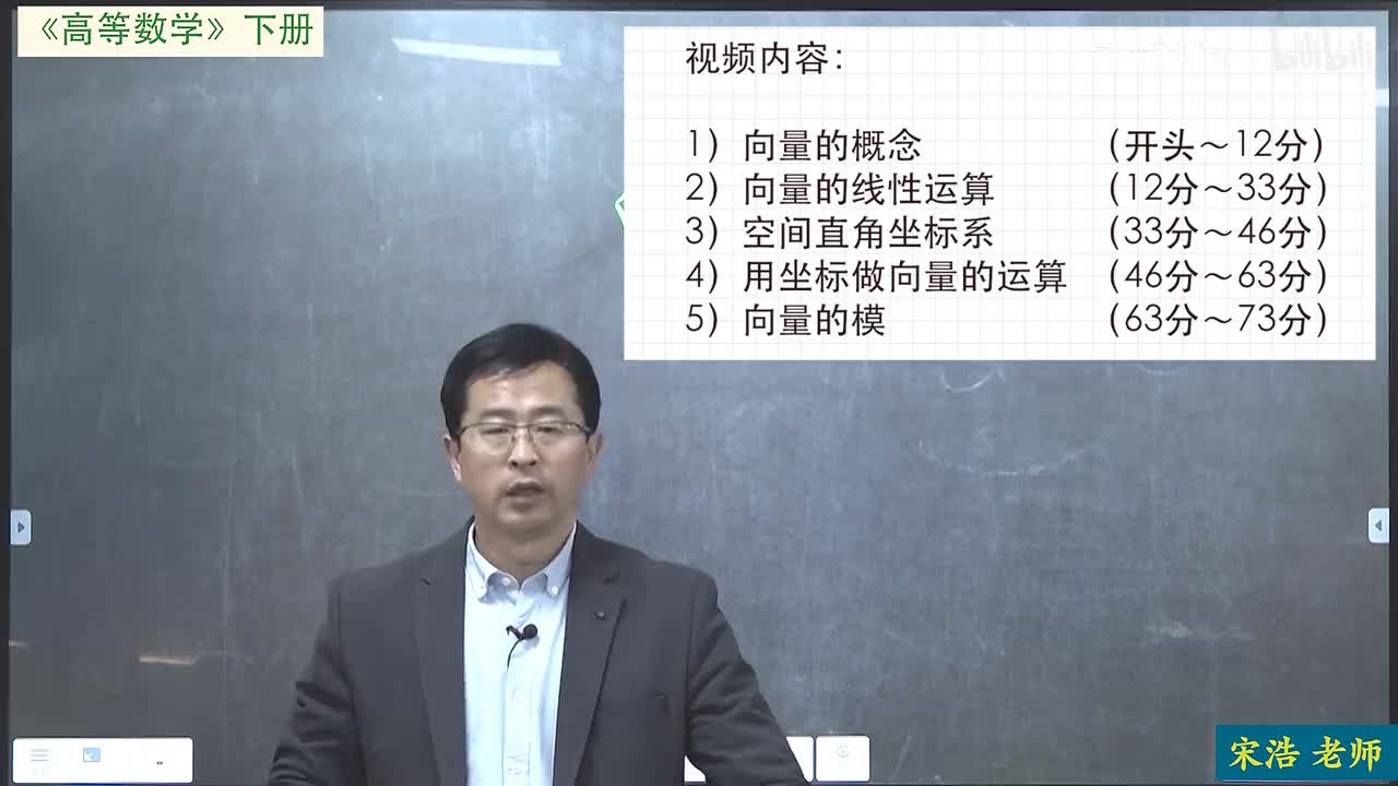 69 向量 线性运算 空间直角坐标系 向量模