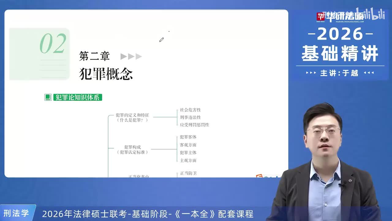 【26法硕刑法】2-1 犯罪定义