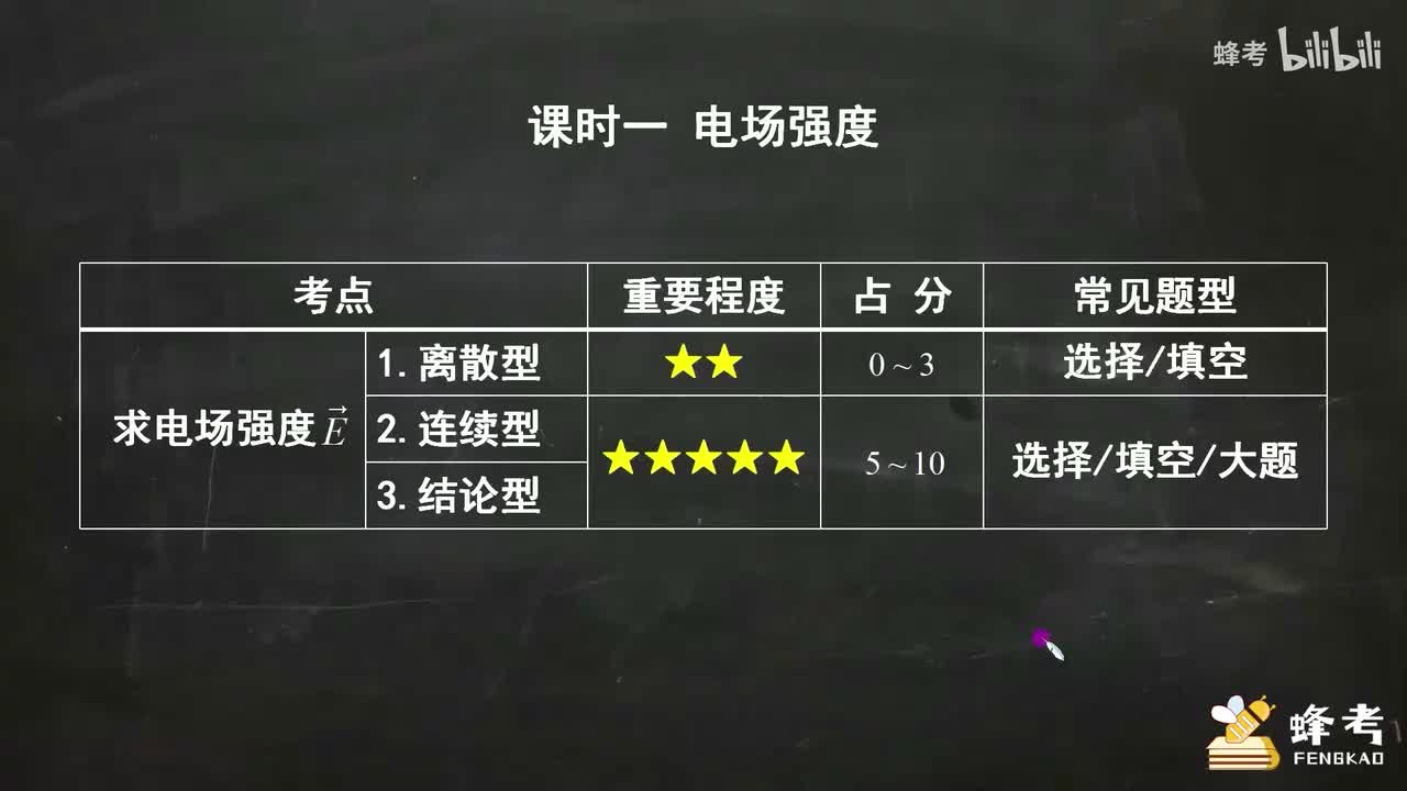 01电场强度
