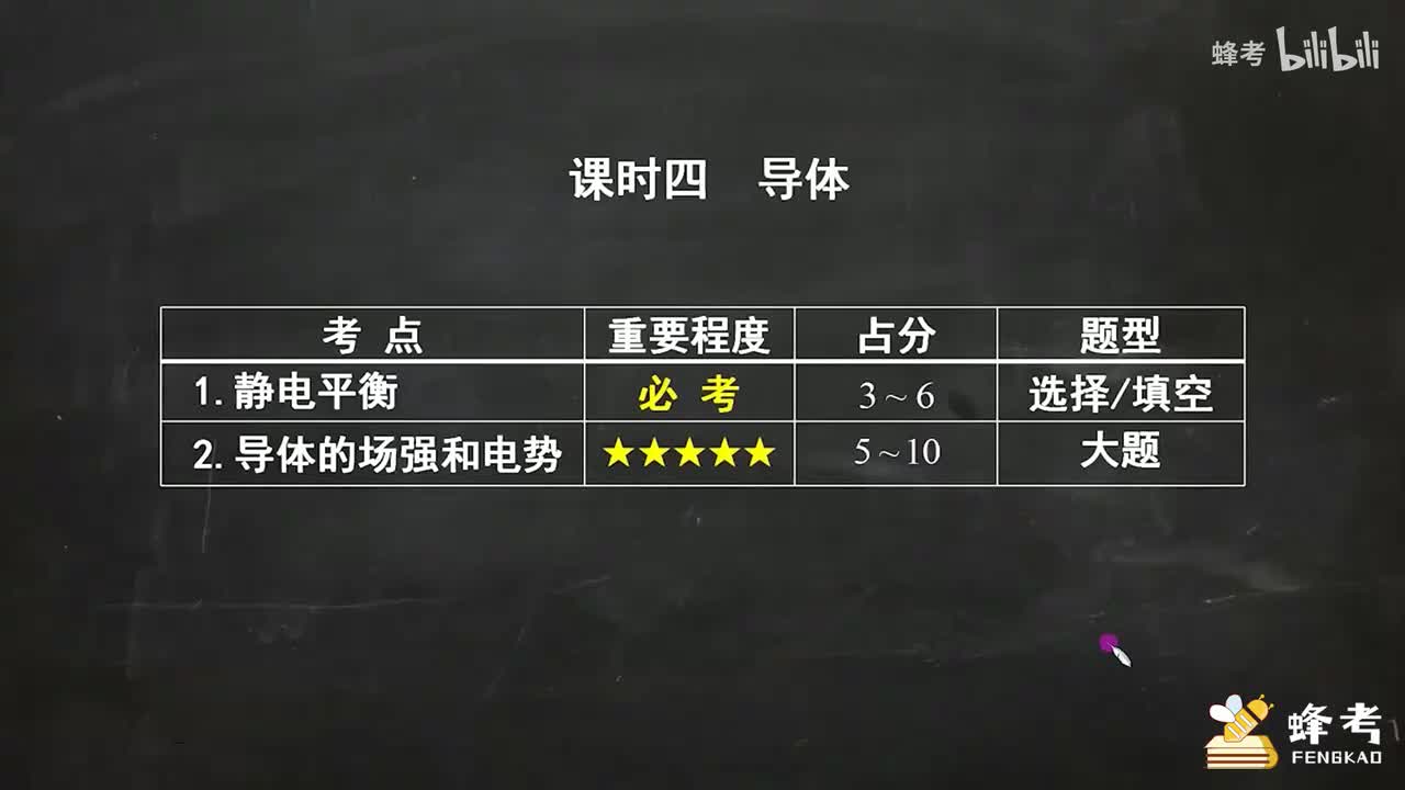 04导体