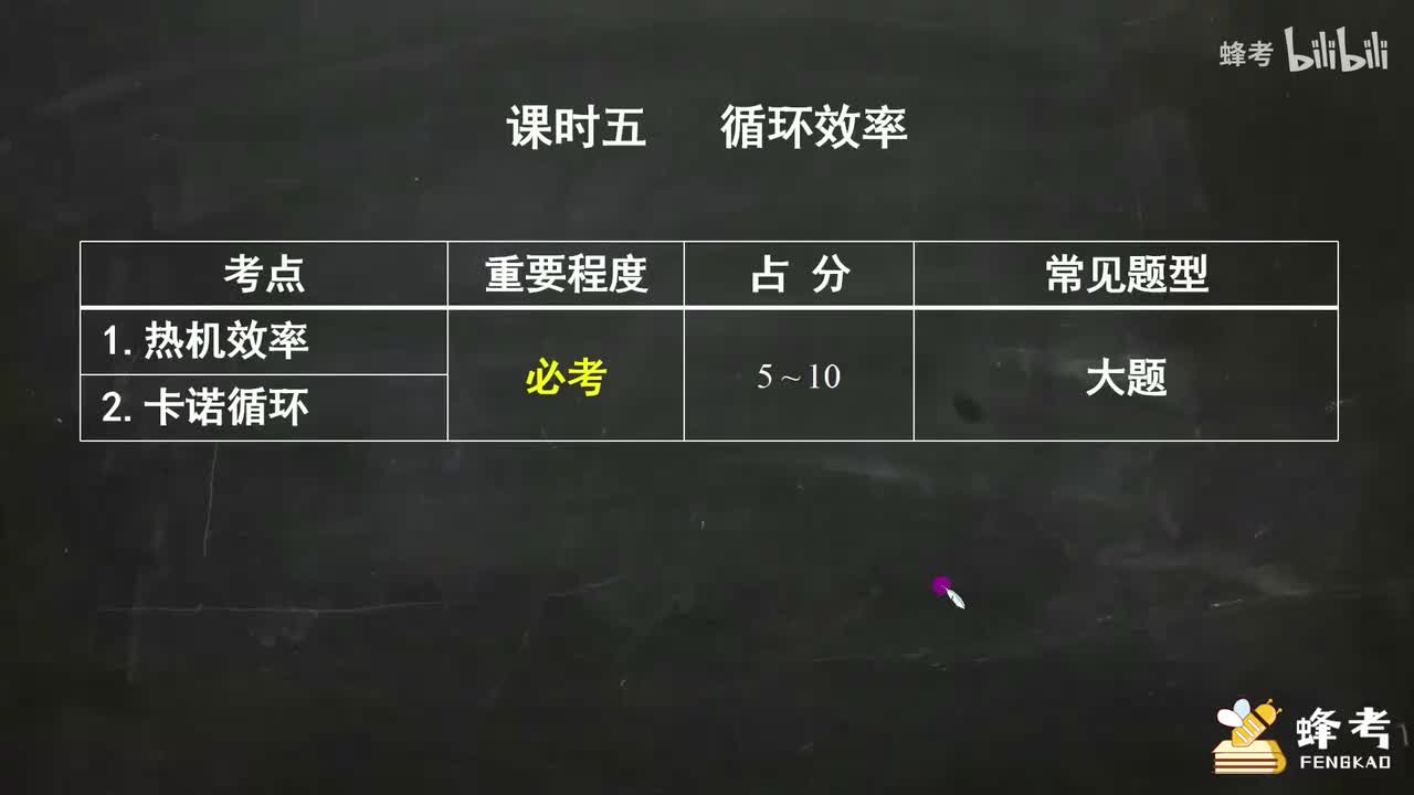 05循环效率