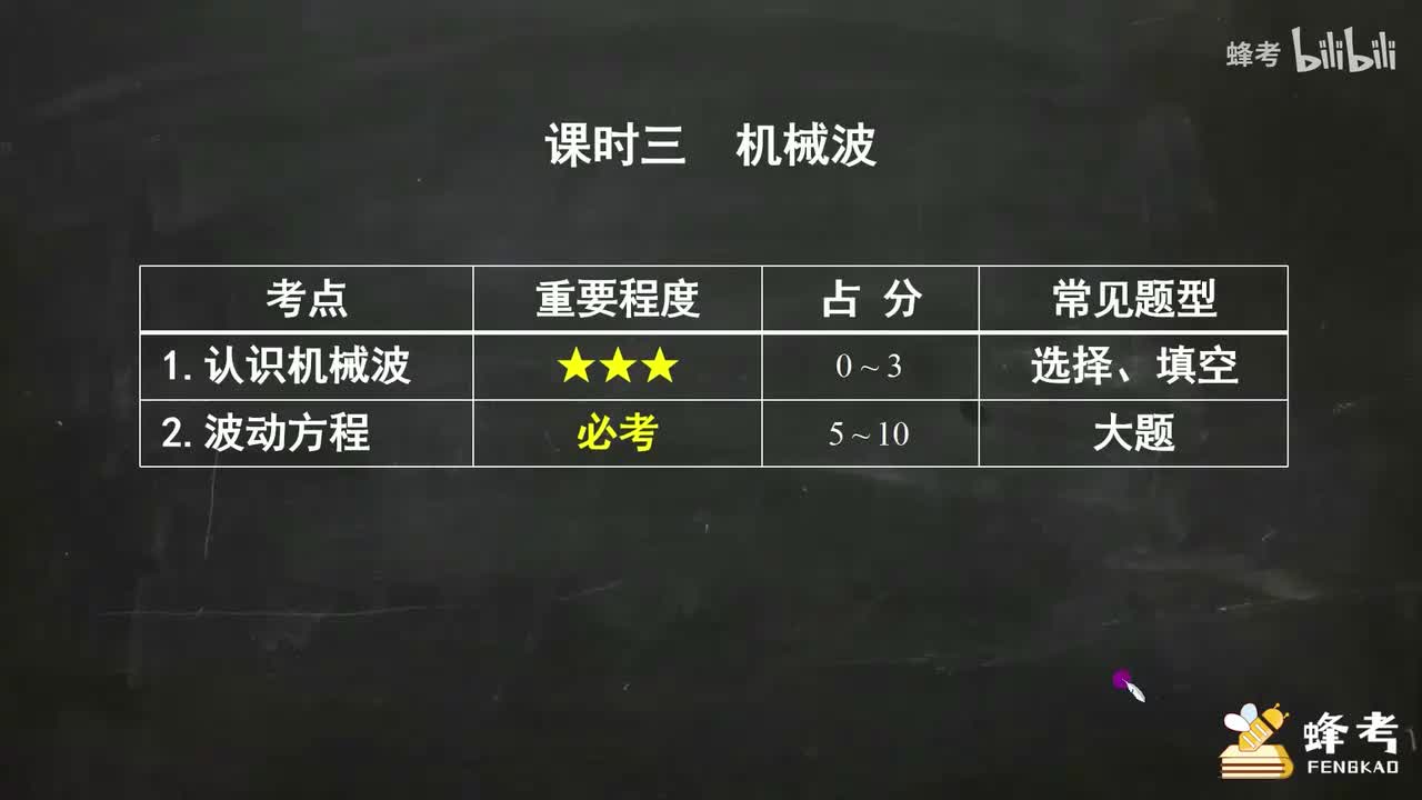 03机械波（一）