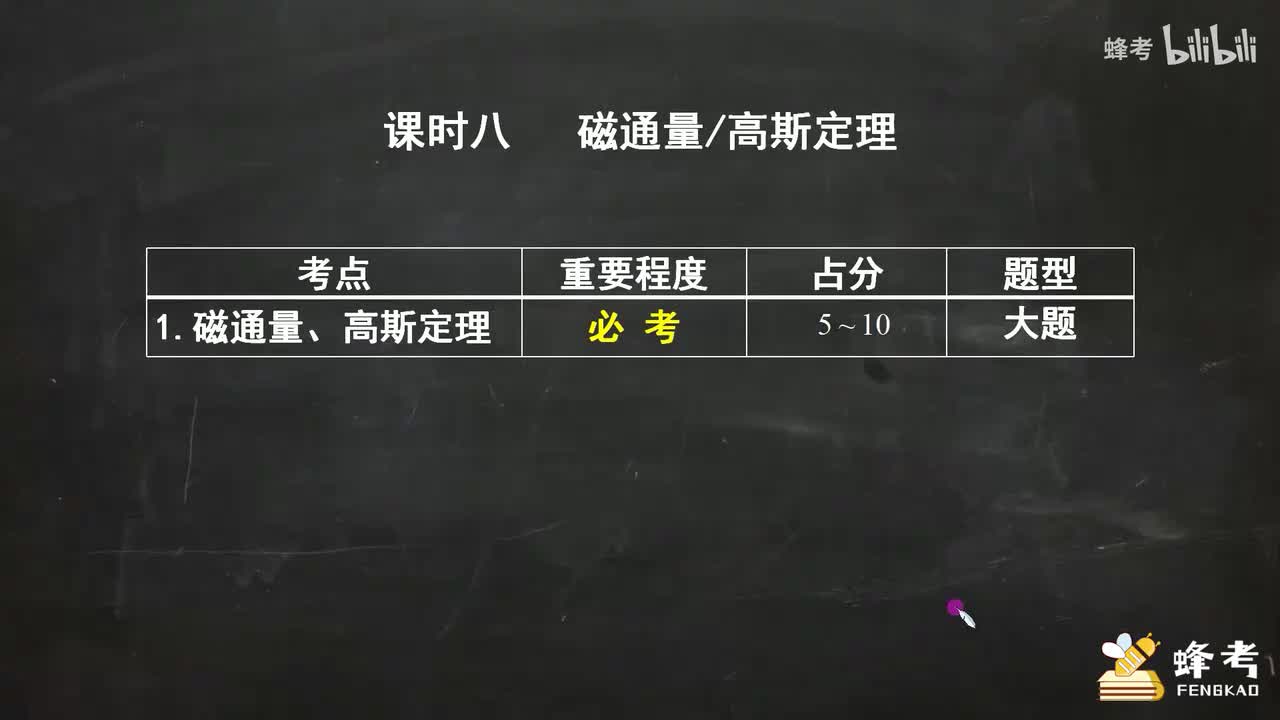 08磁通量 、高斯定理
