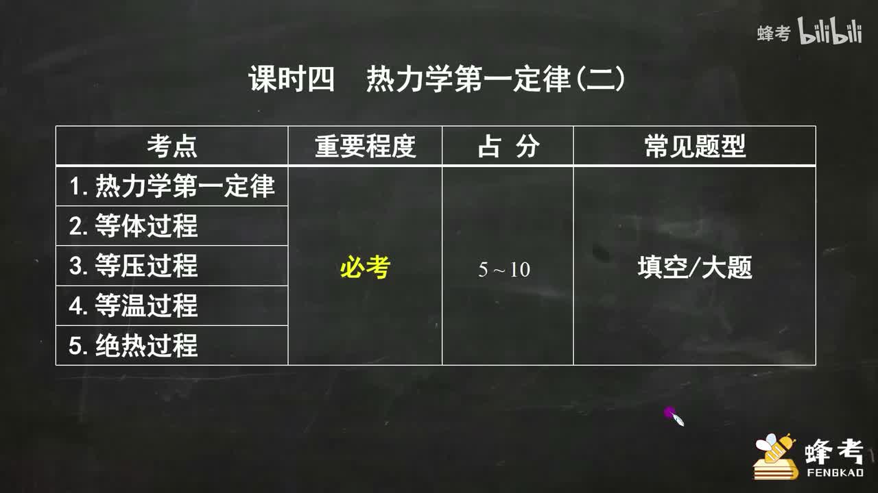04热力学第一定律（二）