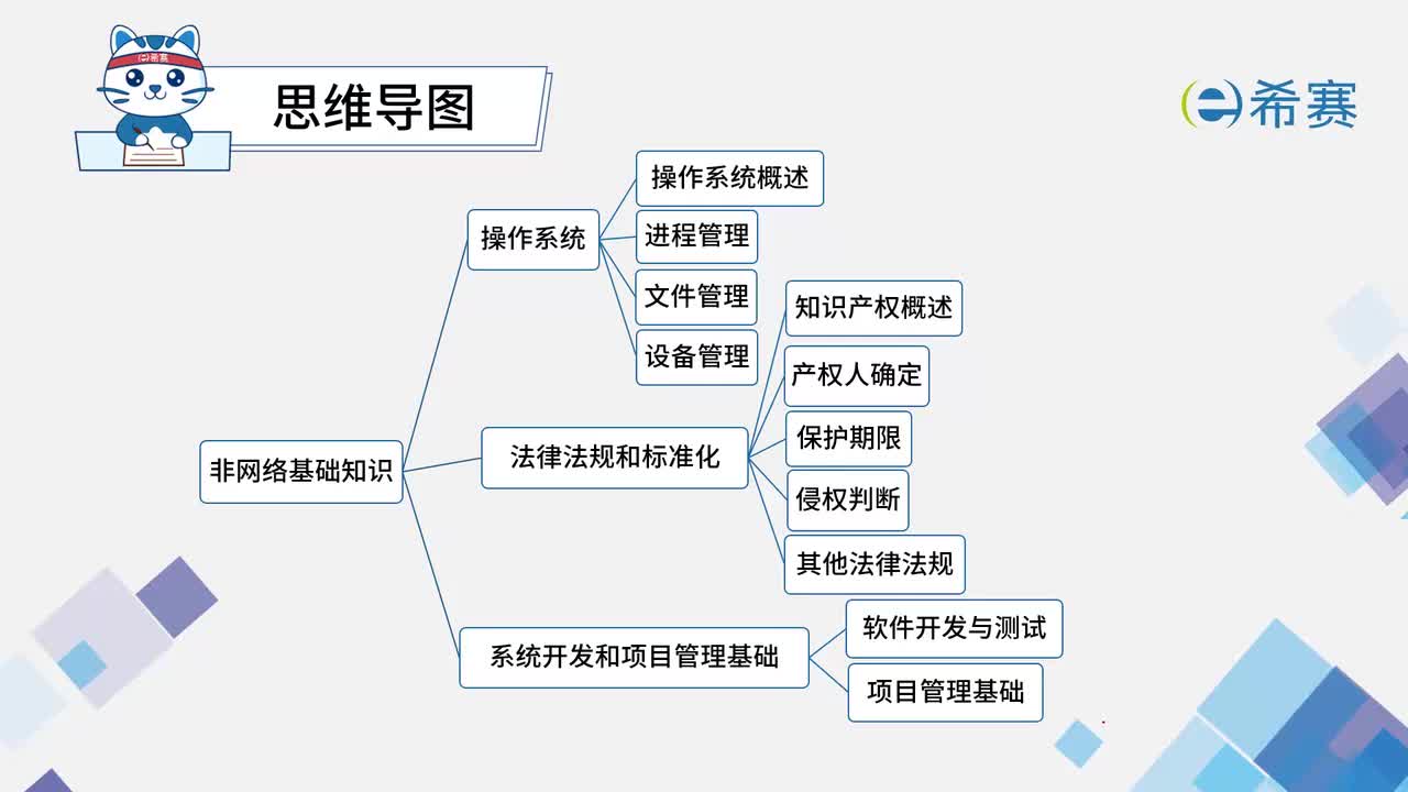 12.2法律法规和标准化