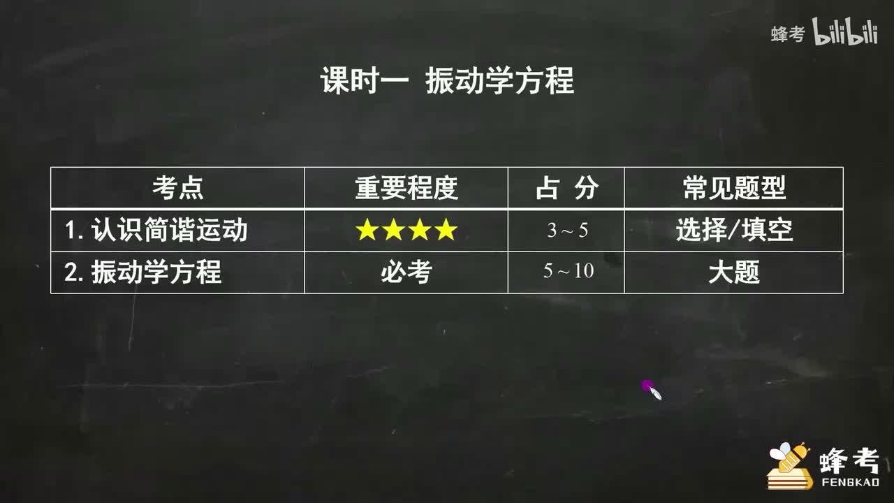 01振动学方程