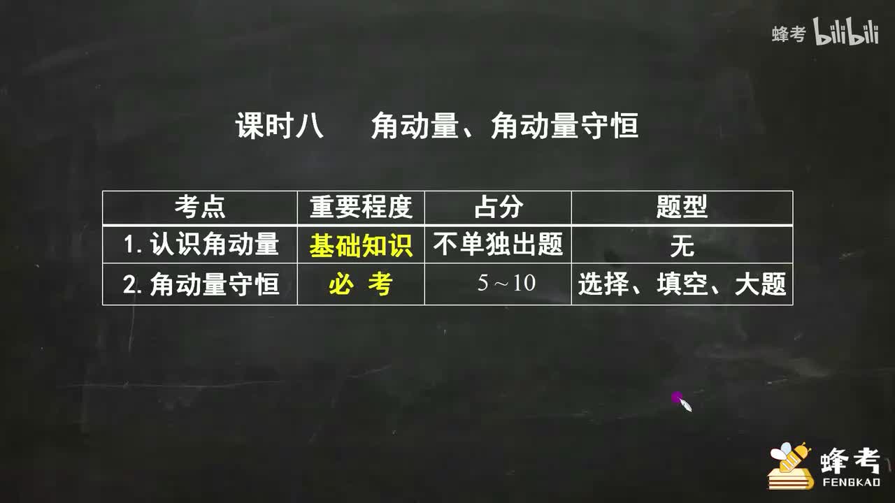 08角动量、角动量守恒