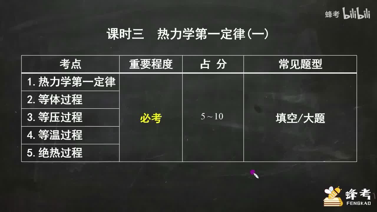 03热力学第一定律（一）