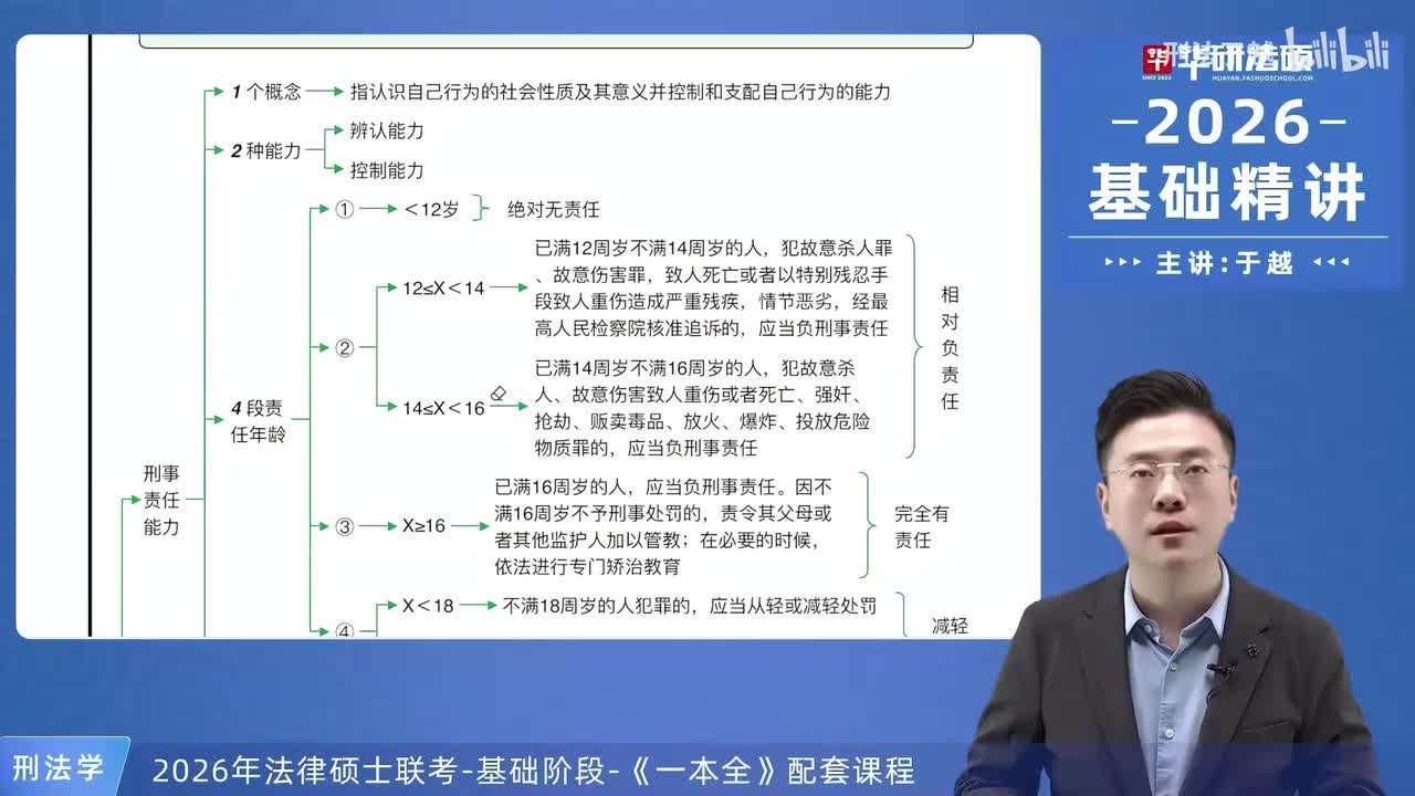 【26法硕刑法】第6章 犯罪主体总结复盘
