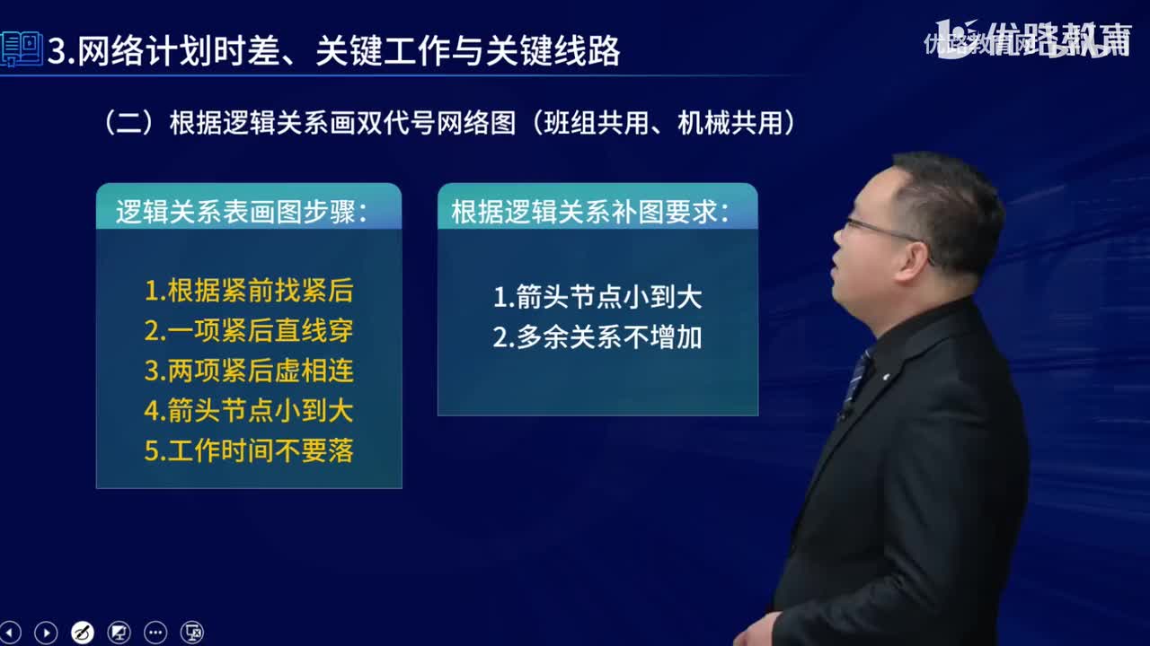 一建《建筑实务》教材大V精讲75