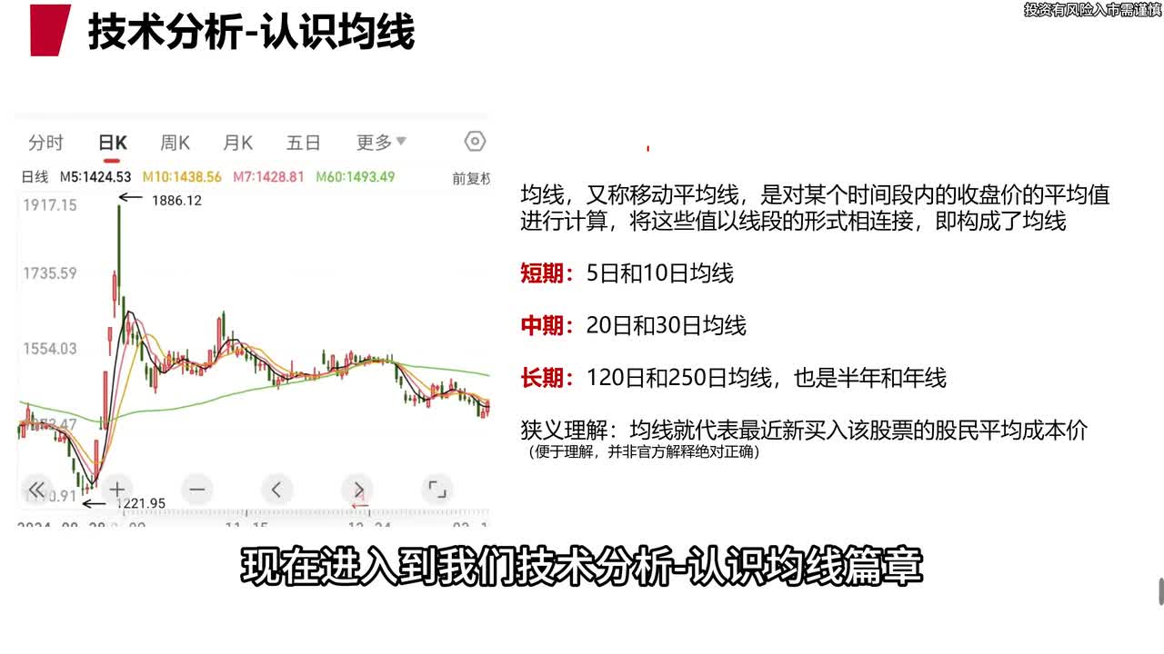 6.技术分析-均线、趋势、MACD
