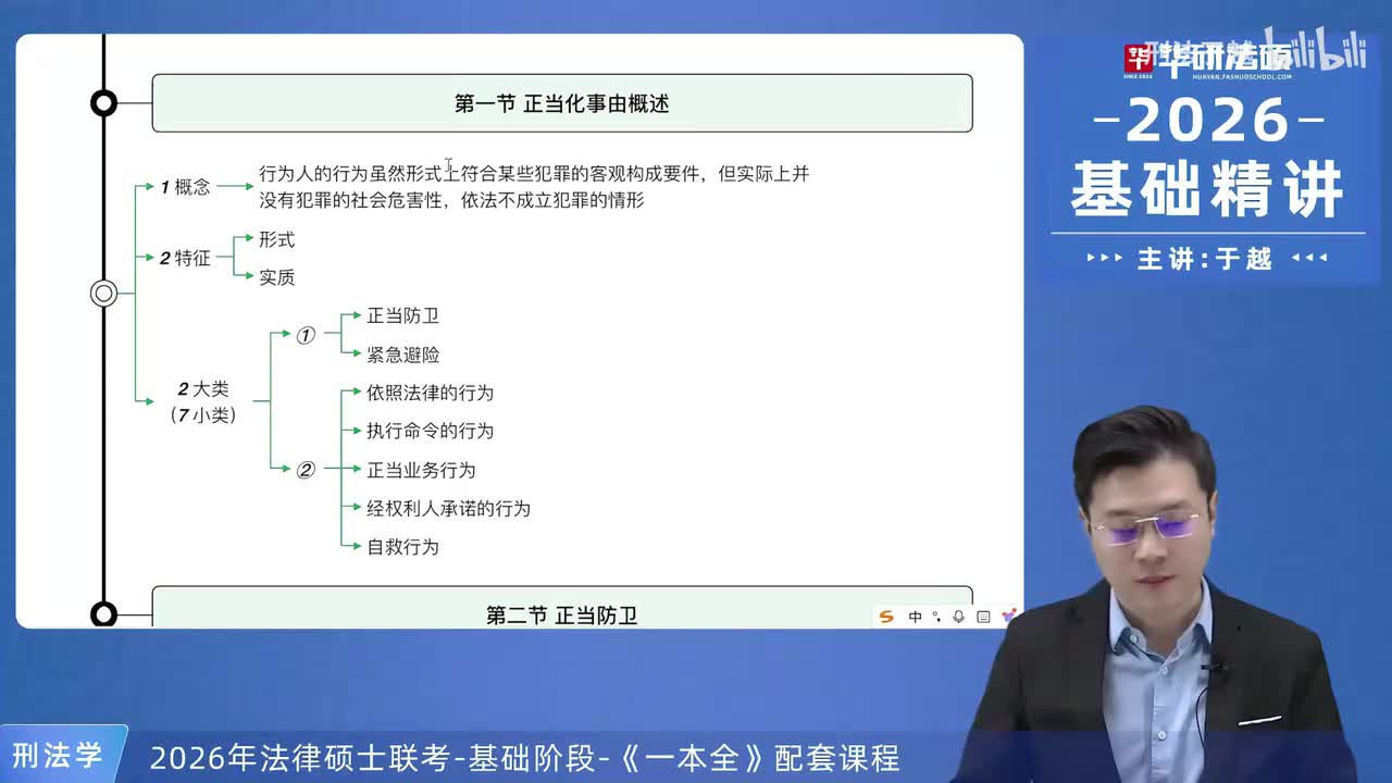 【26法硕刑法】第8章 正当化事由总结复盘