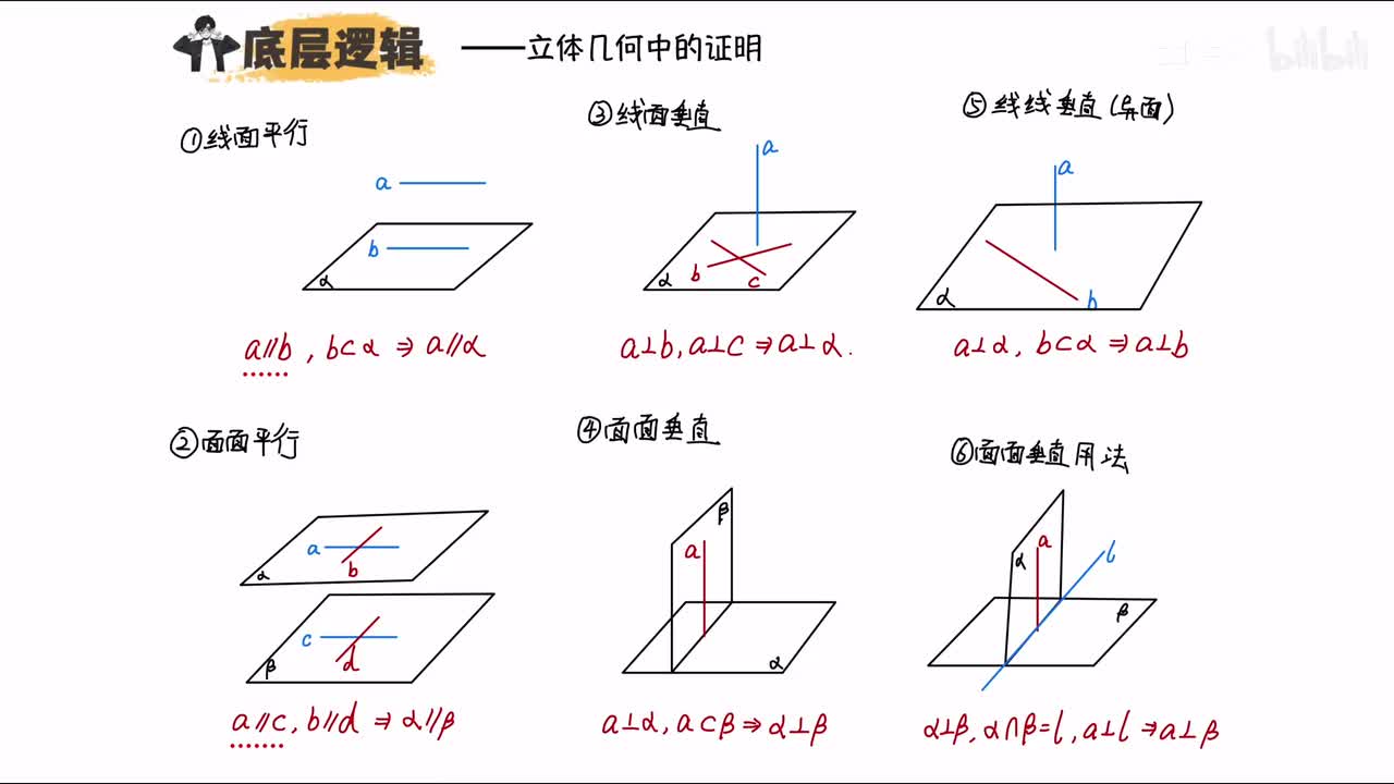 【6】面面垂直怎么用（重点）