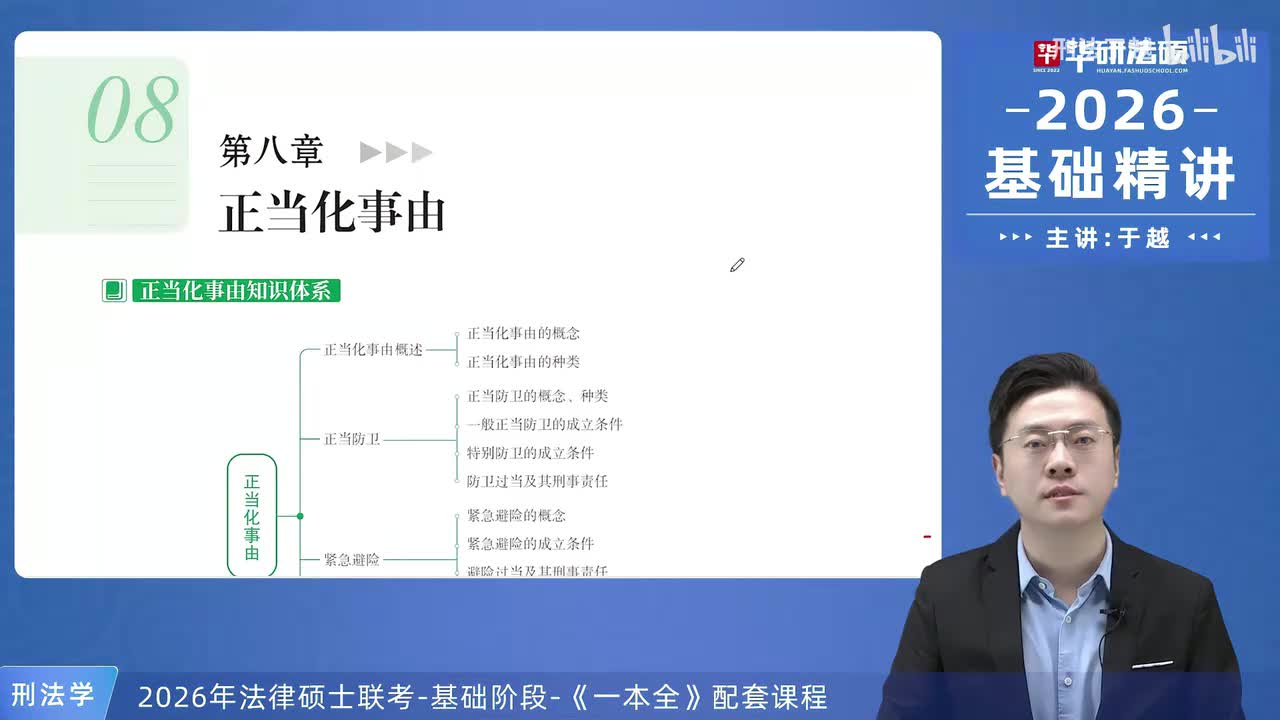 【26法硕刑法】8-1 正当化事由概述