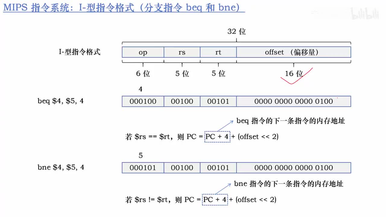 5.9_详细讲解分支指令 beq 和 bne