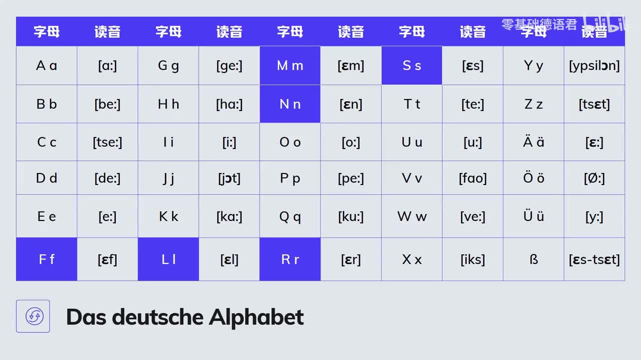 【发音】第二课