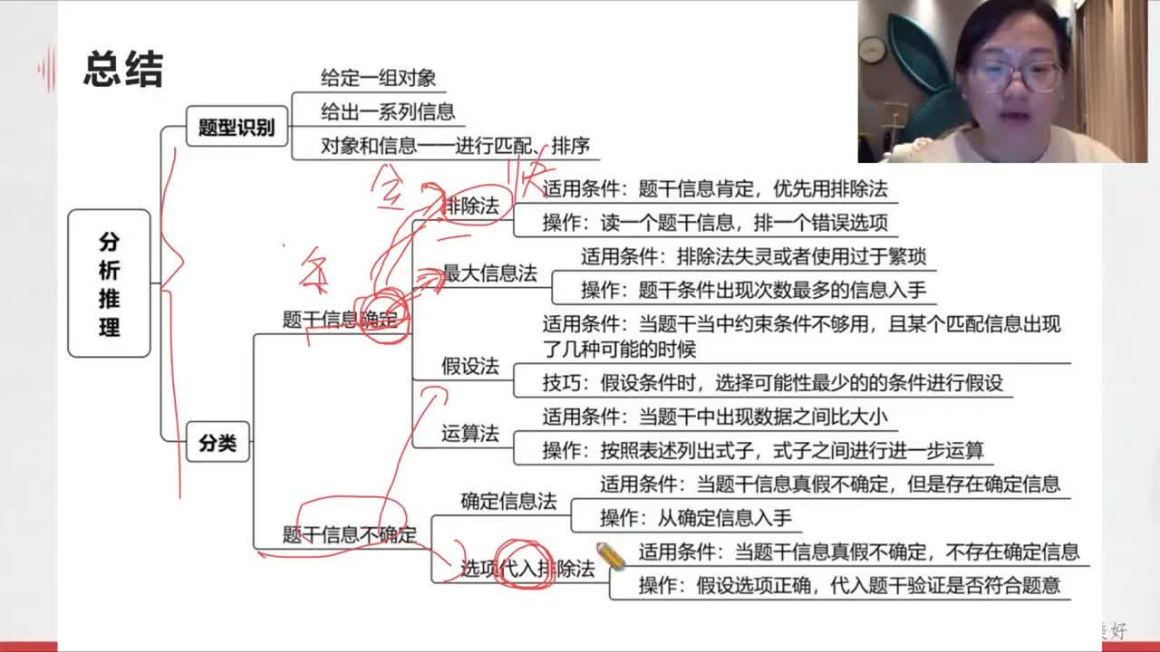 判断推理--归纳推理