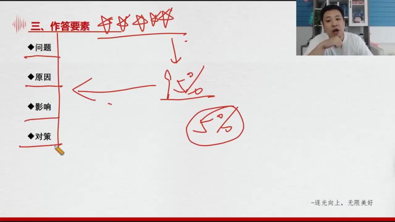 第二章：概括题理论知识（作答要素下）