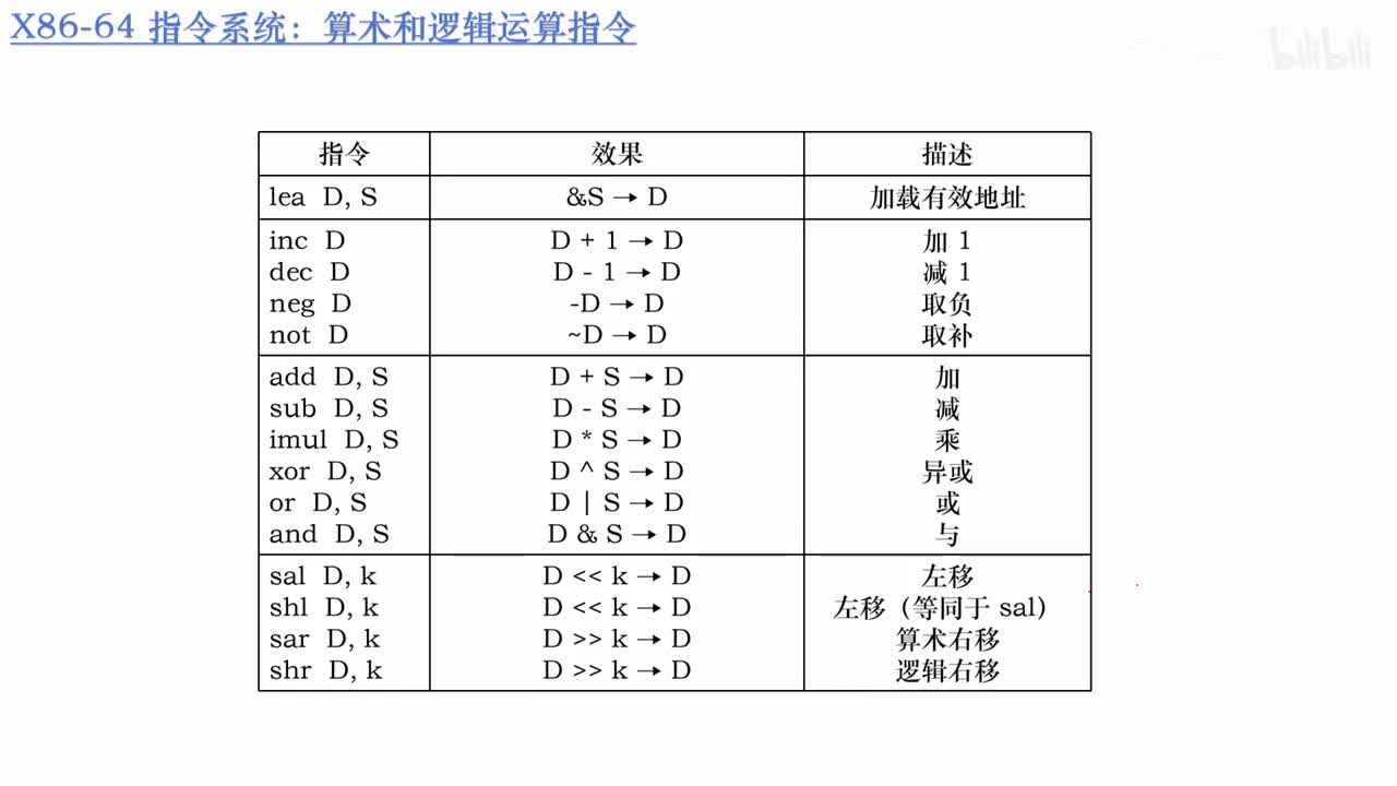 5.25_编译器对指令优化的重要性