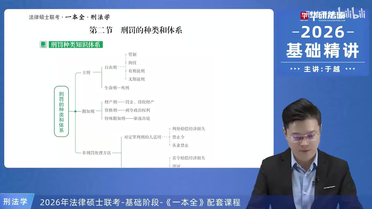 【26法硕刑法】13-2 刑罚的种类和体系01