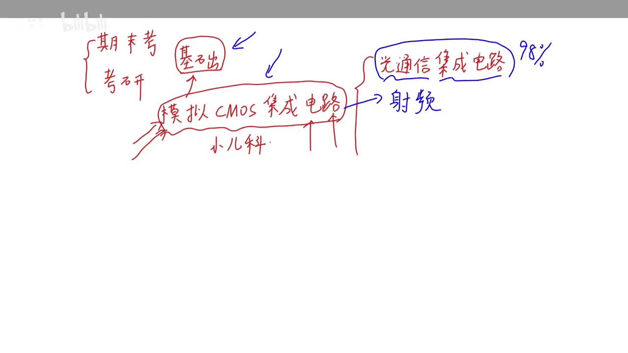 本征半导体杂质半导体