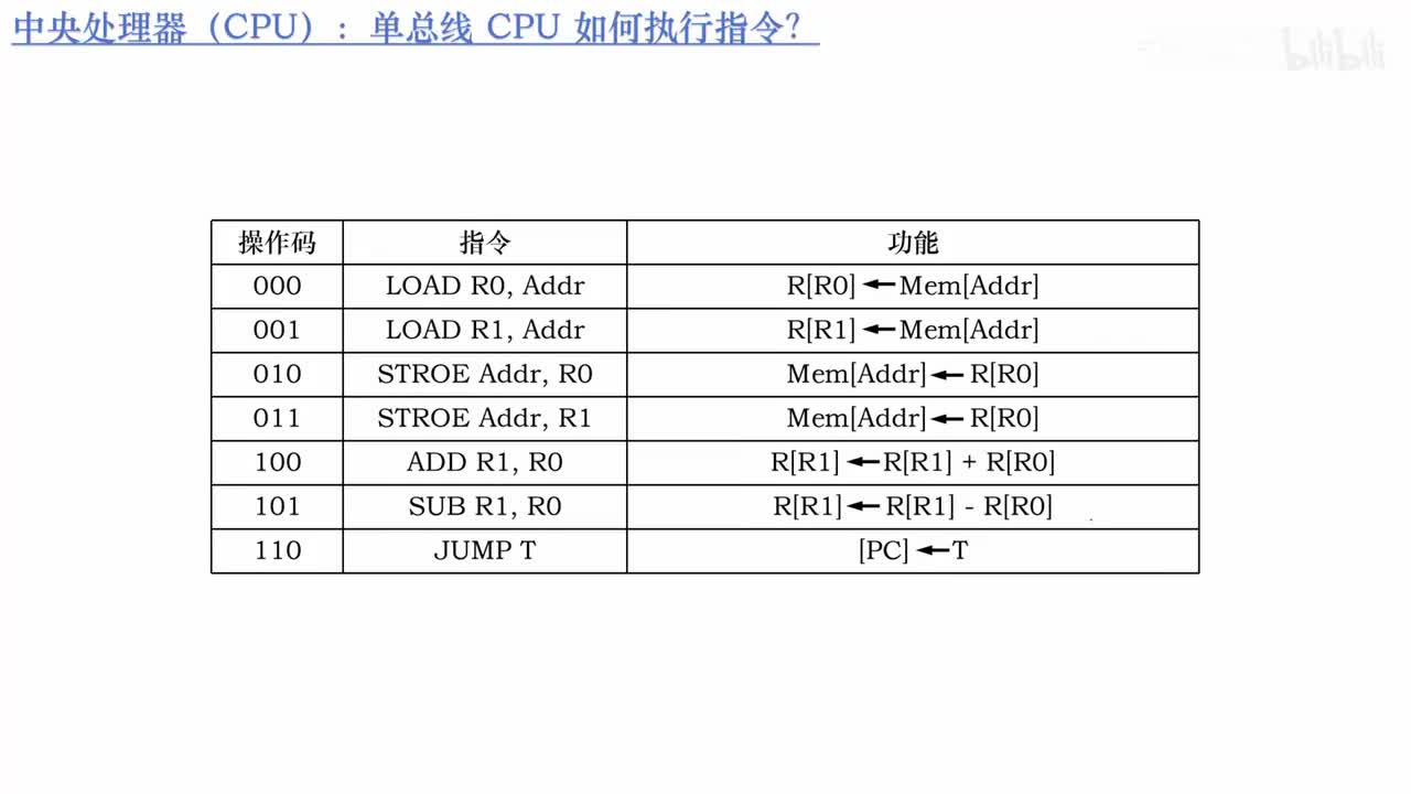 6.4_单总线 CPU 的指令执行阶段