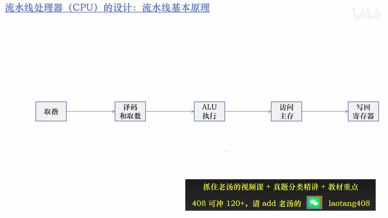 6.19_流水线指令吞吐量