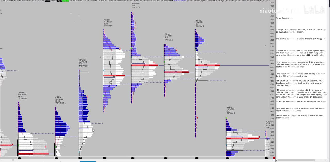 10. Market Profile Intro to Ranges and Balance Part 2