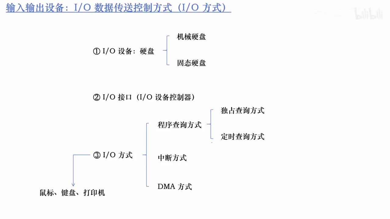 7.13_IO 方式之 DMA 控制方式