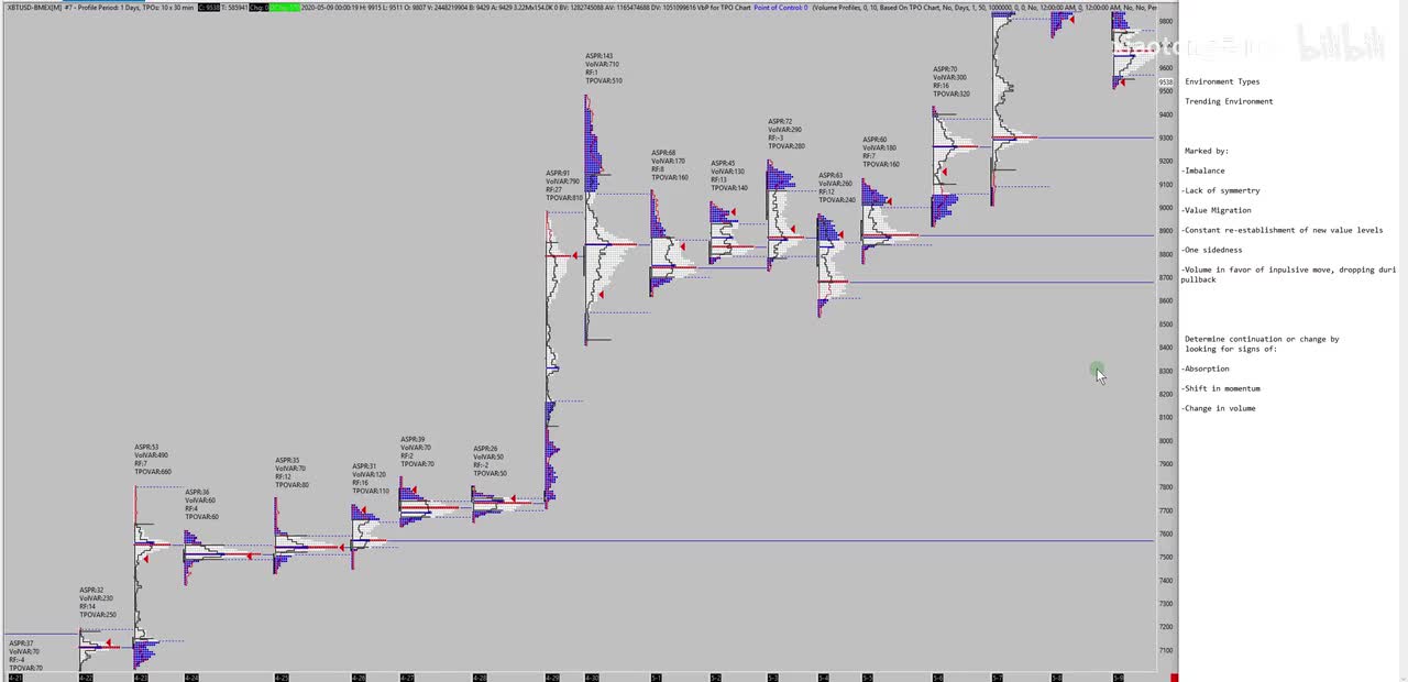 11. Market Profile Intro to Trends Part 1