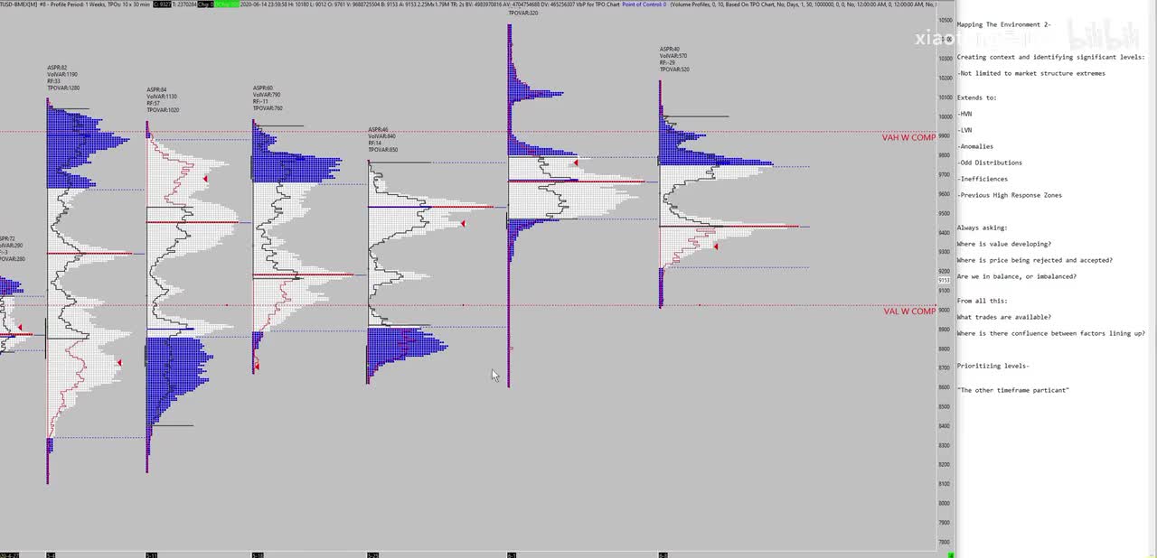 21. Market Profile Mapping Environments Base Part 2