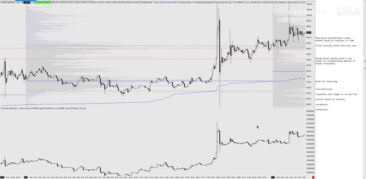 8. Acceptance, Exhaustion and Liquidity with Volume Periodicity