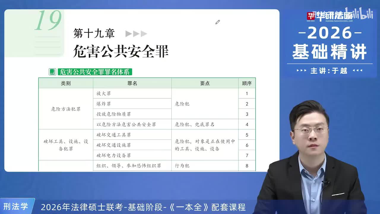 【26法硕刑法】19-1 危害共安全罪概述