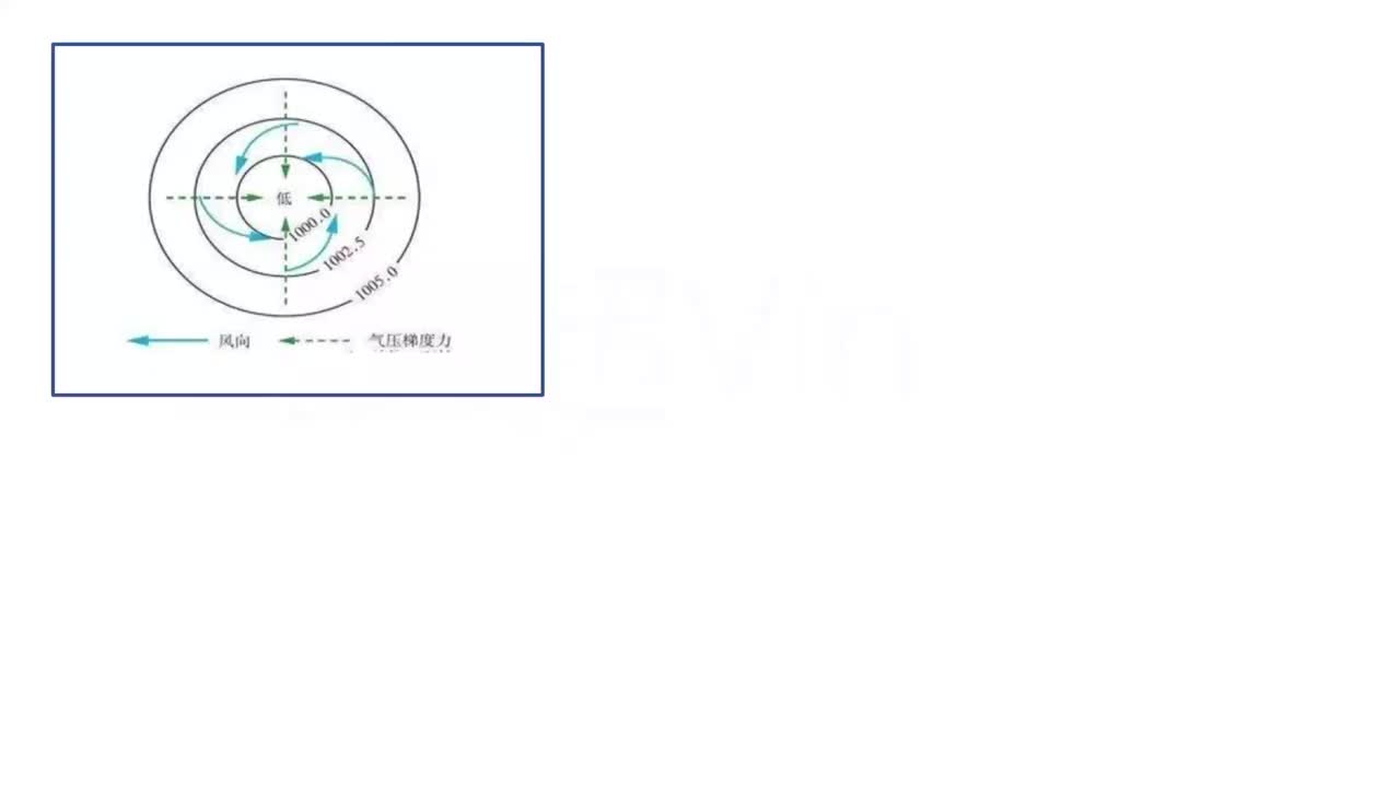 100-台风与气象灾害预警