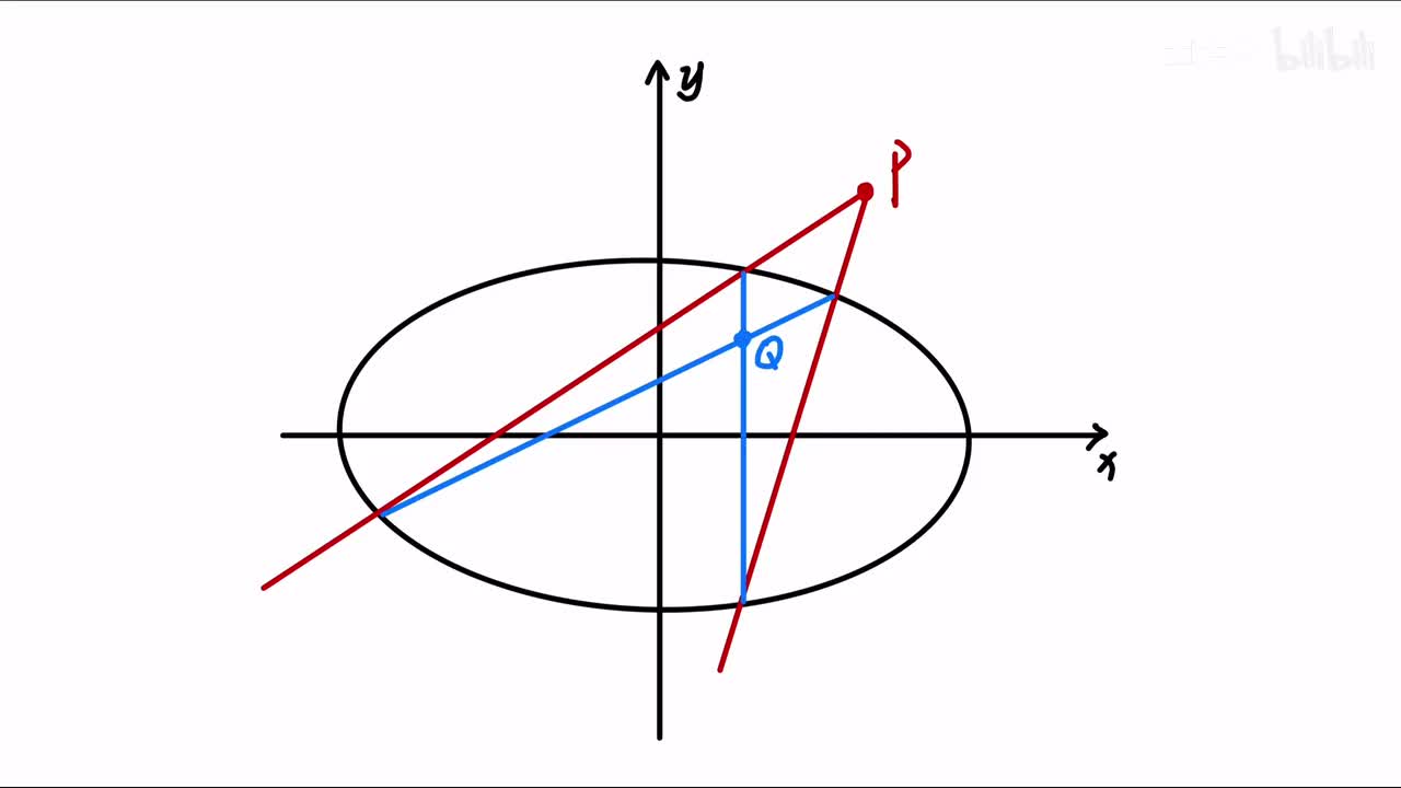 【9】极点极线（选看）
