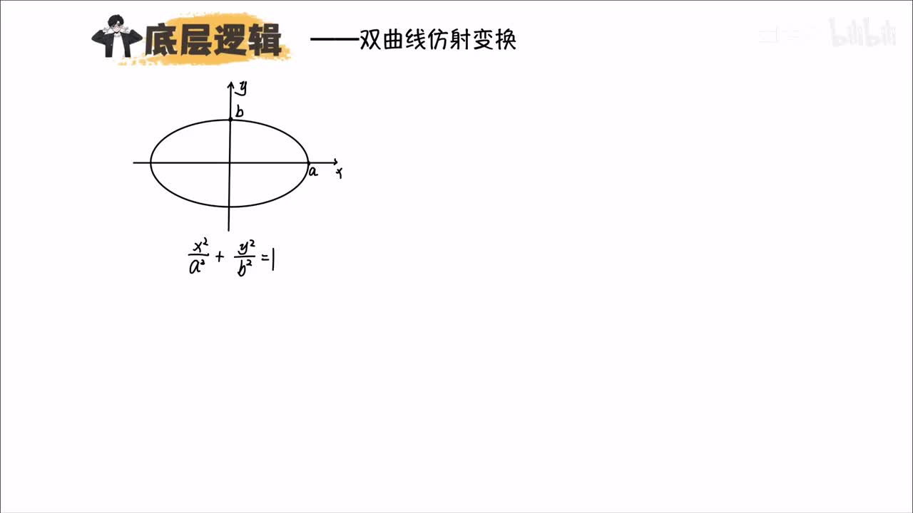 【8】双曲线仿射变换（选看）