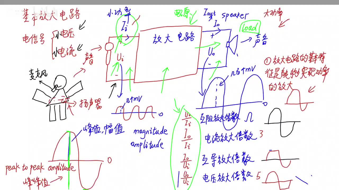 构成一个放大电路的思路