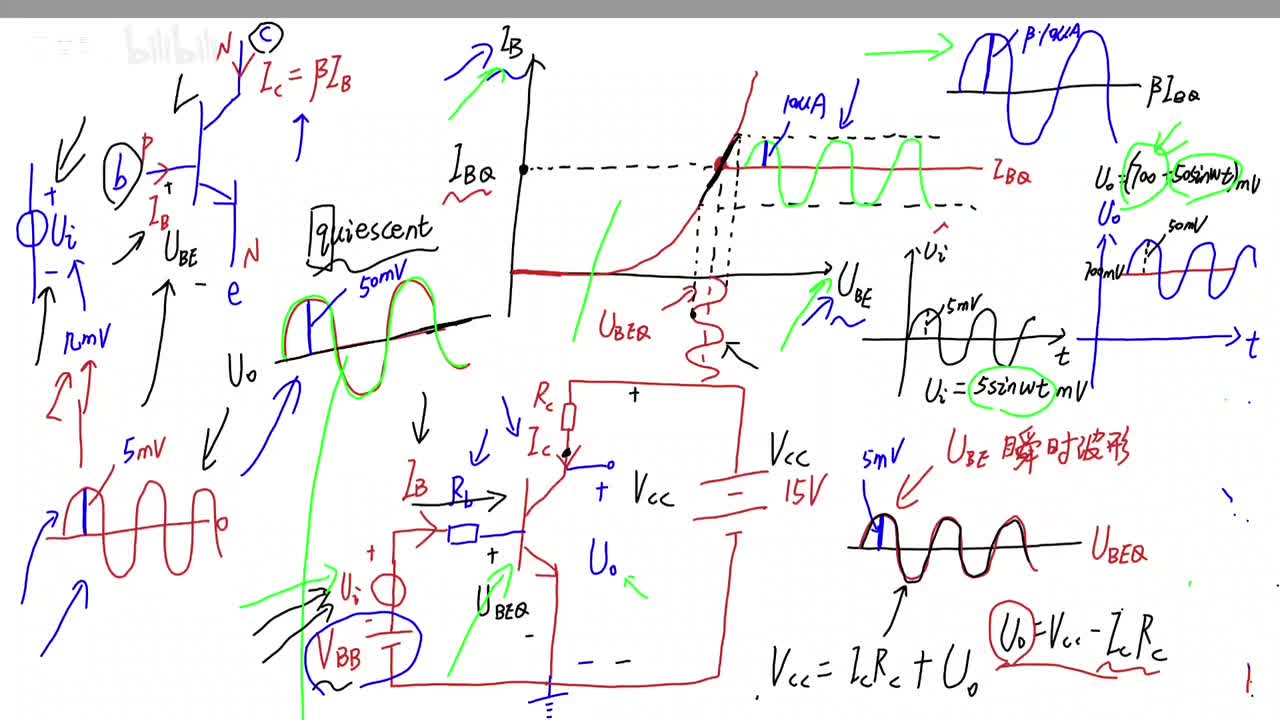 为什么要设置静态工作点
