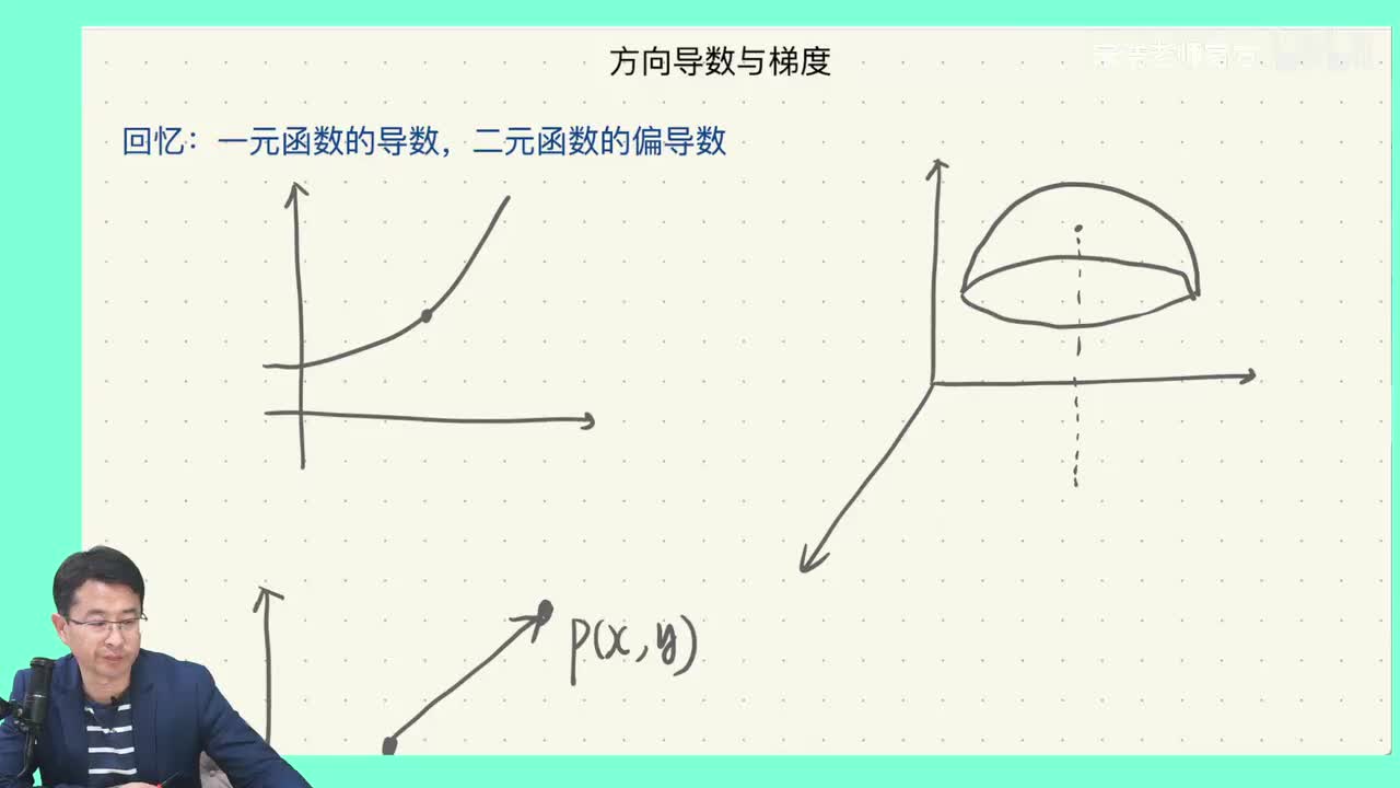 【黑板】方向导数与梯度