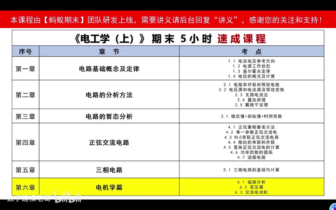 6 电机学篇