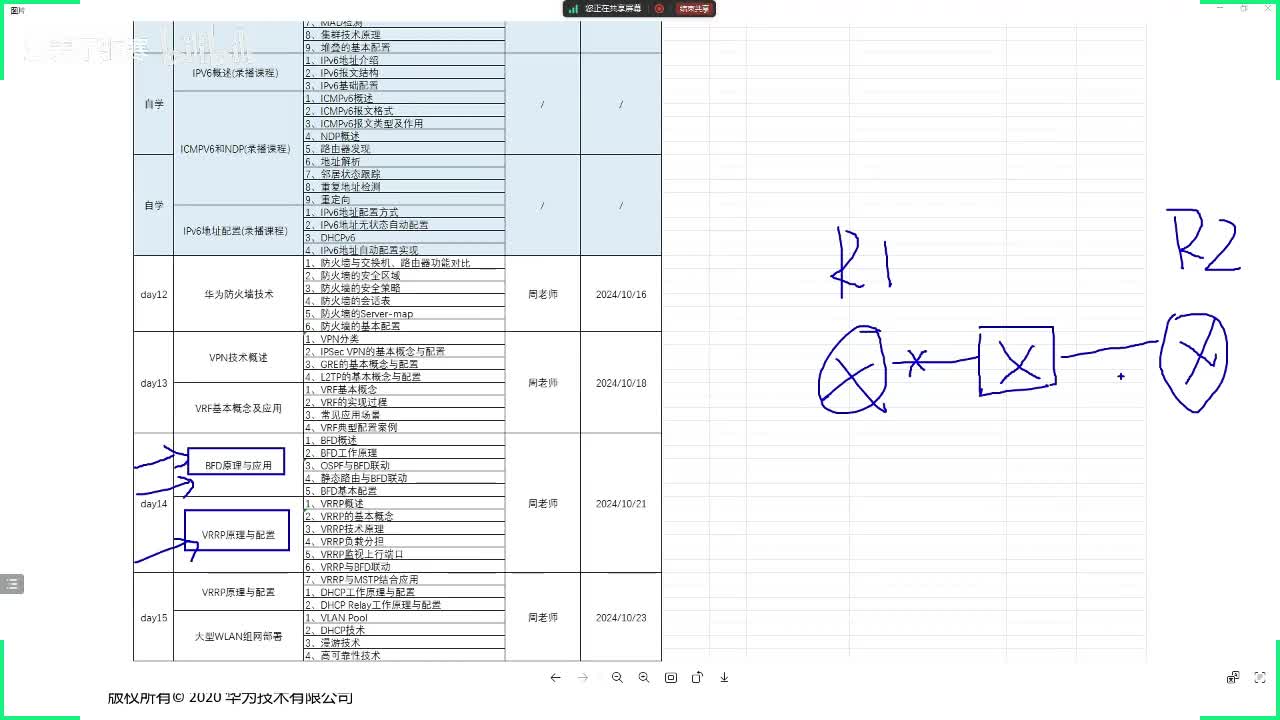 HCIP.61：课程介绍（下）
