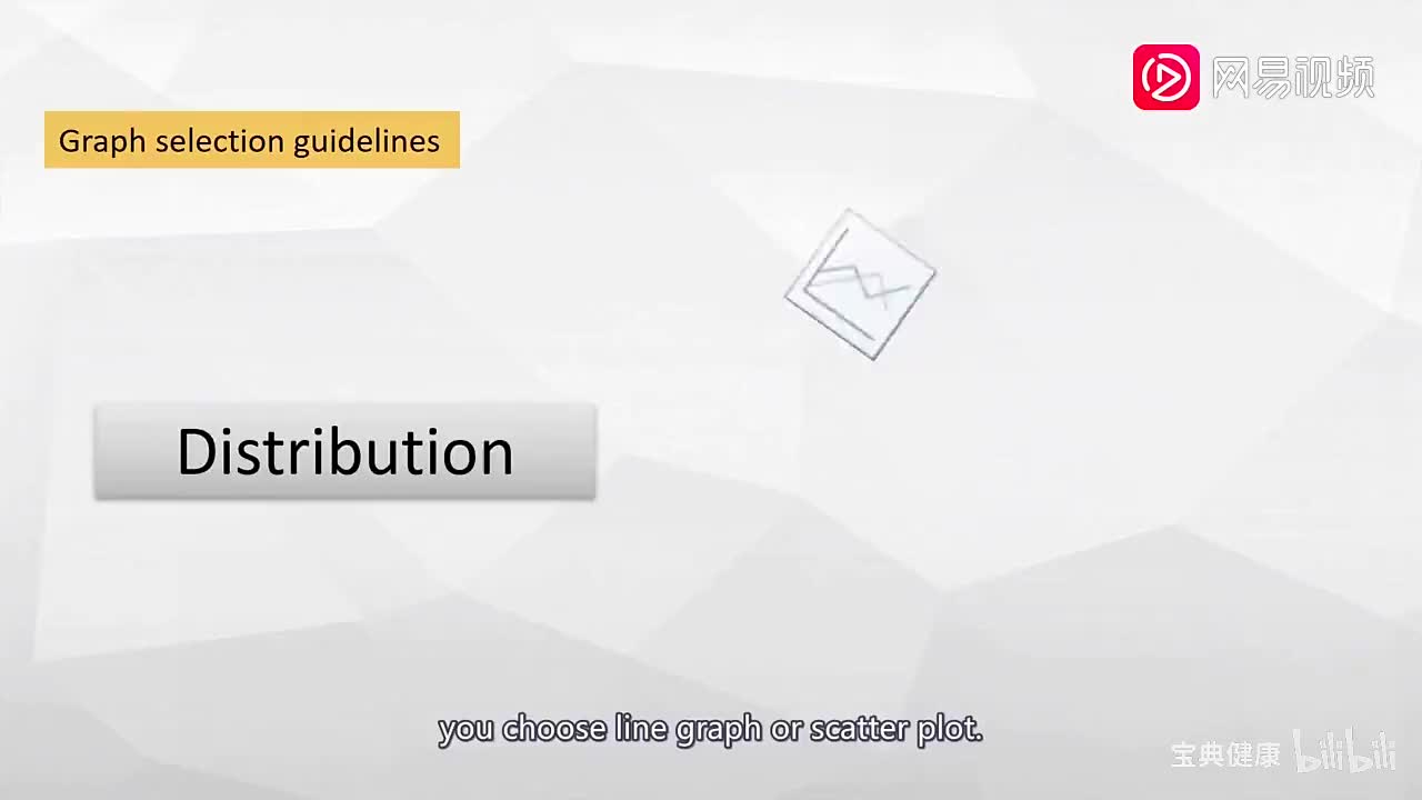 29. 模块五 Unit 10 How to Present a Graph__如何口头描述一个图表？（1）（下）