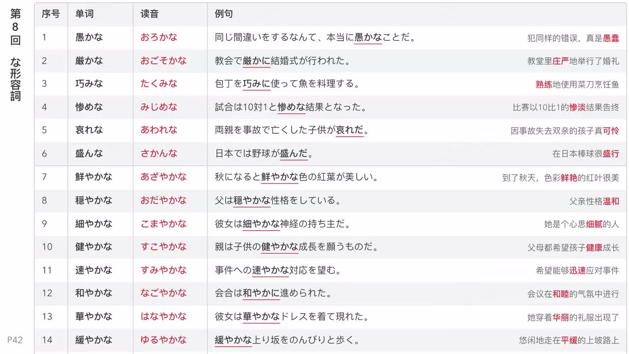 第8回 な形容詞 / 副詞・その他